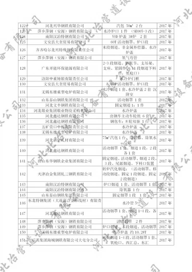 XVDEVIOS最新版本下载業績5