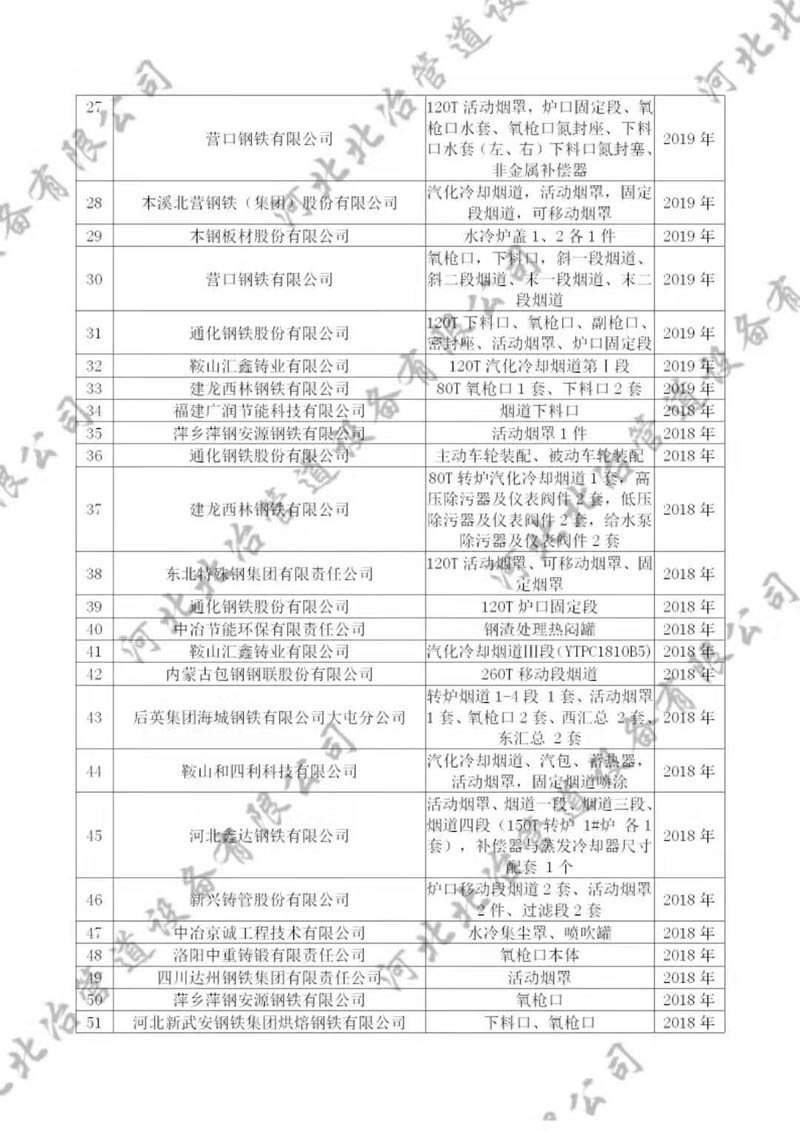 XVDEVIOS最新版本下载業績2